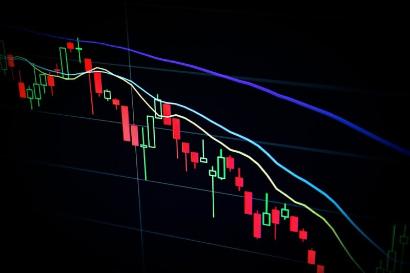 Real-time financial market analytics
